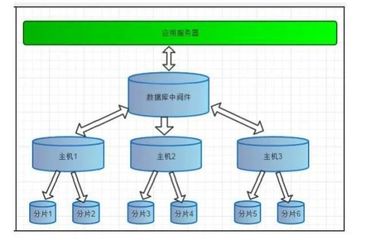 深入解析數(shù)據(jù)庫(kù)集群讀寫(xiě)分離 開(kāi)發(fā)與管理的核心實(shí)踐